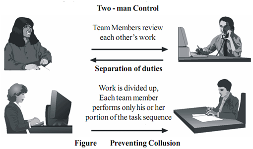 2353_INTRODUCTION TO SECURITY AND PERSONNEL.png